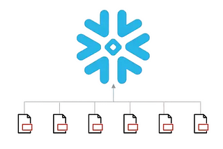 Automating Data Loading from On-Premise Systems to Snowflake Staging and Permanent Tables