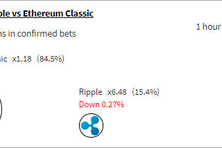 Introducing Crypto Duels, the P2P game for betting on crypto prices