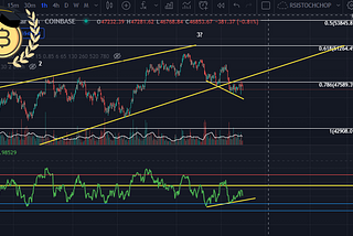 Bitcoin and the 4 months of 2021