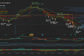 What stocks are a buy on our algorithm today?