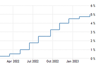 Why is De-dollarization gaining steam?