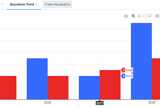 Redash — Creating beautiful interactive dashboards at the speed of thought!