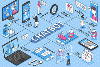 Chatbot Basics Chatbot Benefits How it works Chatbot Features Chatbot Examples