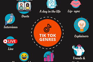 Exploring Tik Tok genres