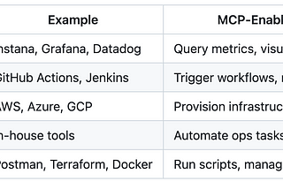 Why Your Product Needs an MCP Server