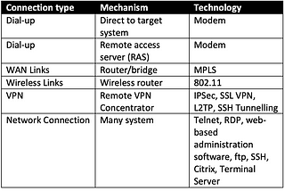 From Modem to Modern: Securing Remote Access for OT