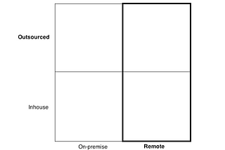 Remote-First versus Outsourcing