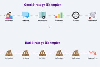 Bad Marketing Strategy Web3 Founders Should Avoid.