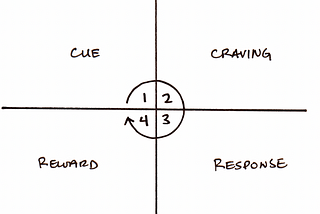 Planning is a Multifaceted Model