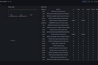 Debugging Logstash Pipelines with Plugin IDs