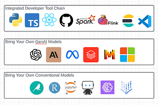 Transforming IT with Palantir Foundry and AIP