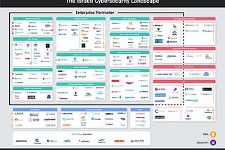 Israel Cybersecurity Landscape — January 2018