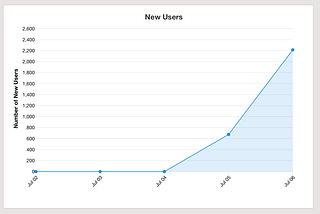 How I Got from Idea to Product Hunt in 4 Hours