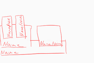 JavaScript: Understanding the Fundamentals part 2 of xx | Name/Value pairs and Objects