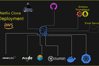 Day 89 #90 DaysOfDevOps End-to-End DevSecOps Kubernetes Project using AWS, Jenkins CICD Pipeline