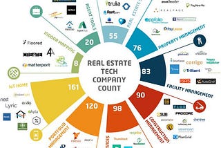 The Rise of PropTech: What is it and Why Does it Matter?