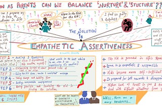 Balancing “Nurture” and “Structure” in Parenting through Empathetic Assertiveness