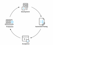 Low code Platform