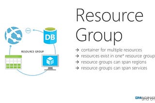 Add a New Resource Group