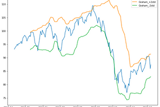 Analysis and Prediction on NIFTY Index fall