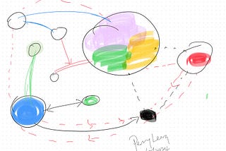 Thinking Sporadically : Unlocking Creativity in a Noisy World