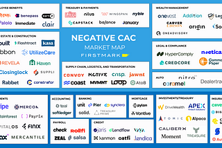 The 2023 Negative CAC Market Map: The Companies Being Paid To Acquire Customers