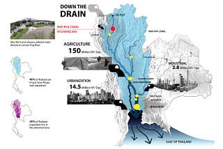 The degraded Mae Kha Canal is directly discharged polluted water into natural Ping River.