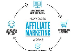 Affiliate Marketing and why you should start doing it in 2019