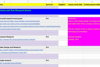 Travel Grants for Design [OpenSource files]