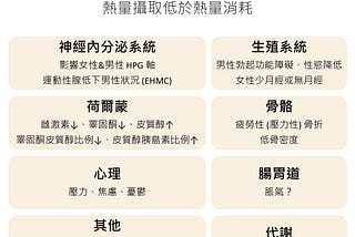 你也是追求瘦身減重、極低體脂的人嗎？