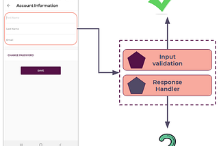 UI Testing: A deep dive in (apparently) shallow water