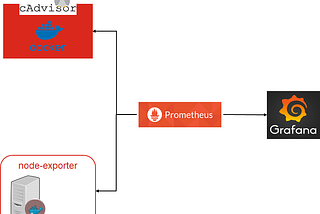 Monitoring docker containers on Windows using Prometheus + Grafana