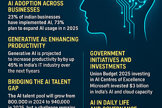 How India Is Shaping the Future of Intelligence By Kimaya Kapoor