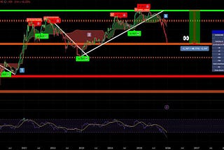 If You Love Bitcoin and Own Silver, You Need to See This Chart