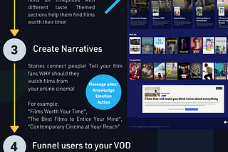 Building a sales strategy for your VOD!