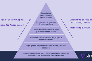 Investing strategies in a confusing environment: where should my money be going each month?