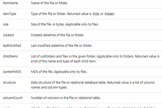 Copy Metadata FileSystem Dalam Sebuah Folder Ke Tabel Azure SQL Dengan Azure Data Factory