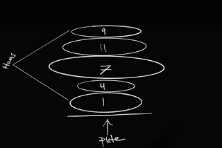 Stacks and Queues (Data Structures)