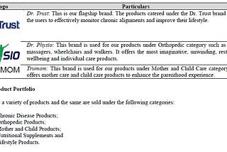 Nureca IPO (Company, Market, IPO Details & Few Medical Stats)