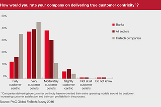 What’s up with consumer fintechs ?