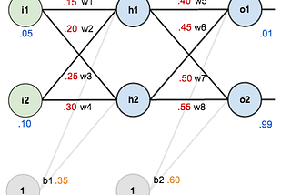 Hyperparameters for Classifying Images with Convolutional Neural Networks — Part 2 — Batch Size