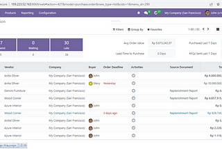 FITUR INVENTORY: REVIEW PARTIAL TRANSFER & STOCK LEVEL pada ODOO v. 16