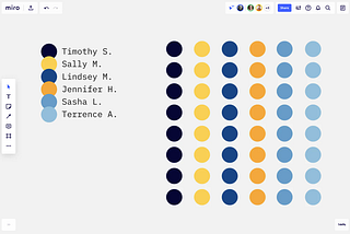 Product Prioritization: Dot Voting