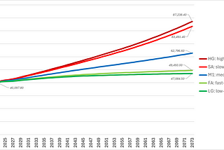 Growing and Building, Part 2: Power Projection