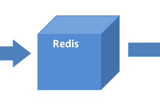 ClassCast Exception when using Redis and Springboot frameworks in conjunction