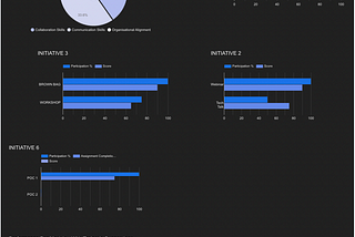 Lightweight LMS & Performance Tracking using Microsoft Office 365