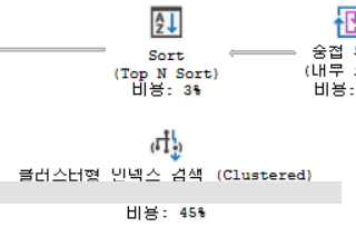 신입 개발자, DB를 최적화 하다! 2편