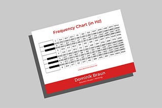 What is a frequency chart?