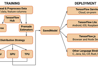 TensorFlow vs Keras vs PyTorch for Data Scientists: A Comprehensive Comparison