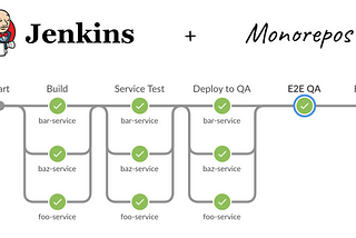 Monorepos for Microservices Part 3: Pipeline Implementation on Jenkins